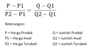 Contoh Soal Fungsi Permintaan Penawaran Jawaban Pdf Merger Imagesee