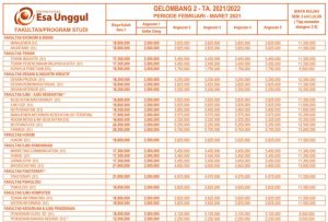 5 Biaya Kuliah Esa Unggul S1 D3 : Semua Jurusan & Akreditasi 2024