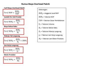 √ 5 Contoh Soal Biaya Overhead Pabrik 2024 : Rumus, Jawaban & PDF