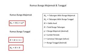 Bunga Tunggal Rumus Beserta Contoh Soal Dan Pembahasan My - Riset