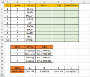 5 Contoh Soal Vlookup Dan Hlookup Beserta Pembahasan PDF