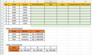 5 Contoh Soal Vlookup Dan Hlookup Beserta Pembahasan PDF